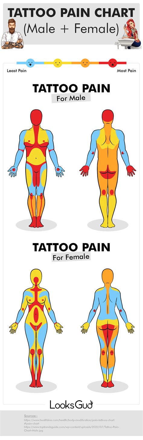 thigh tattoo pain|Tattoo Pain Chart for Females and Males: Pain Scale。